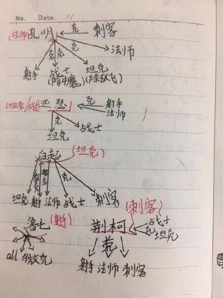 莞尔的简谱_石原莞尔(3)